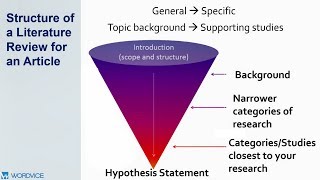 How to Write a Literature Review [upl. by Adamsen]