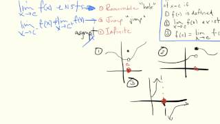 3 types of discontinuity  removable jump infinite [upl. by Deerc35]