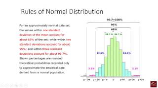 What Is Normal Distribution [upl. by Daphna]