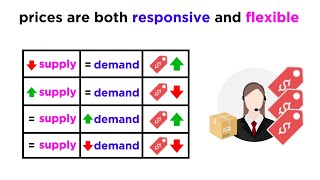 Understanding How Prices Work in a Free Market [upl. by Gnak]