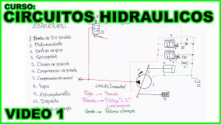 CURSO CIRCUITOS HIDRÁULICOS [upl. by Ayarahs]