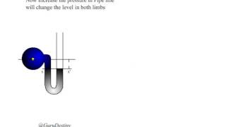 Fluid Mechanics Topic 34  Utube manometers [upl. by Niraa]