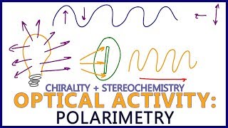 Polarimetry  Intro to Optical Activity in Stereochemistry [upl. by Ylime]