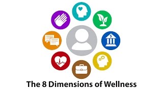 The Eight Dimensions of Wellness [upl. by Relyhcs271]