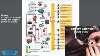 How Airplane Electrical Systems Work [upl. by Airotal]