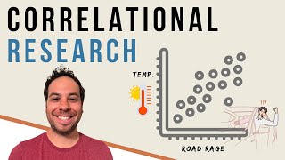 What is Correlational Research Finding Relationships Between Variables [upl. by Eelyac]