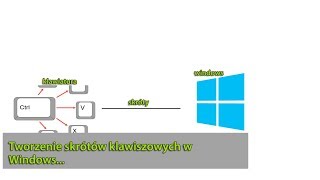 Tworzenie skrótów klawiszowych w Windows [upl. by Lehcir904]