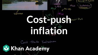 Costpush inflation  Aggregate demand and aggregate supply  Macroeconomics  Khan Academy [upl. by Sheffie]