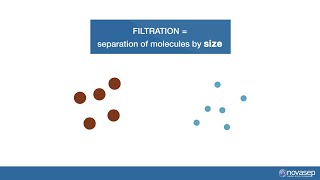 Crossflow filtration from principles to industrial [upl. by Byler]