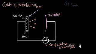 Experimental setup amp saturation current photoelectric effect  Dual nature of light  Khan Academy [upl. by Ailadi]