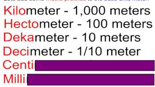 Understanding The Metric System [upl. by Nire]