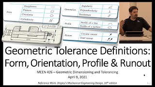 Defining GDampT Controls Form Orientation Location Profile and Runout  Symbols amp Tolerance Zones [upl. by Llerdnod236]