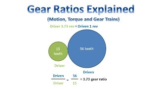 Gear Ratios Explained Motion Torque and Gear Trains [upl. by Eicak]