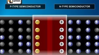 Formation and Properties of Junction Diode  Physics [upl. by Eerehc]