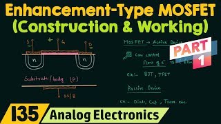 Construction amp Working of EnhancementType MOSFET Part 1 [upl. by Stoneham607]