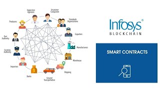 Blockchain for agricultural supply chain [upl. by Garzon315]