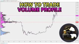 How to Trade Volume Profile VPVR VWAP  and VPSR Analysis Stocks Crypto Forex [upl. by Floyd42]