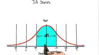 IQ score distribution  Intro to Psychology [upl. by Mobley6]