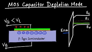 MOS Capacitor  Depletion Mode Explained [upl. by Lemmor787]