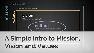 A Simple Intro to Mission Vision and Values [upl. by Ahsikyw]