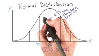 Normal distribution  Intro to Psychology [upl. by Salokkin]