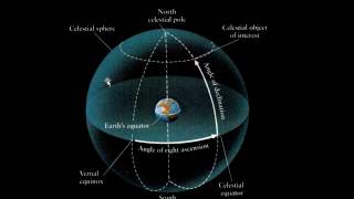 Celestial Sphere Ecliptic and the Constellations [upl. by Jared21]