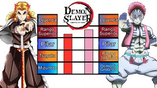 Niveles de Poder de Los 9 pilares VS Las Lunas Crecientes Demon Slayer [upl. by Erdnoid]