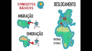 MIGRAÇÃO  EMIGRAÇÃO E IMIGRAÇÃO [upl. by Elatsyrk]