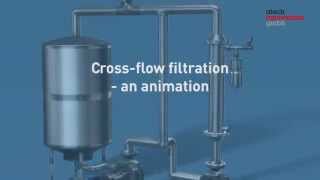 Crossflow filtration [upl. by Asenev]