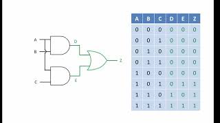 Logic Gate Combinations [upl. by Corydon104]