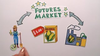 Futures Market Explained [upl. by Hurty]