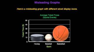 Identifying Misleading Graphs  Konst Math [upl. by Kwasi]