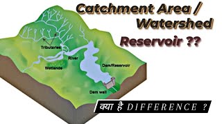 Catchment area  watershed and reservoir storage [upl. by Wagshul]