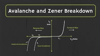 Avalanche Breakdown and Zener Breakdown Effect Explained [upl. by Akilak465]