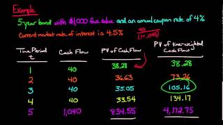 Macaulay Duration [upl. by Othilie87]