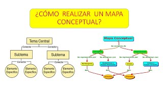 Como realizar un mapa Conceptual [upl. by Araed328]