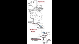 How do Amalgam Separators Work [upl. by Godred]