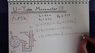 Utube Manometer Explained [upl. by Renfred]