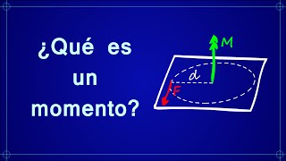 ¿Qué es un momento [upl. by Barthold]