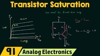 Transistor Saturation [upl. by Atnuhs164]