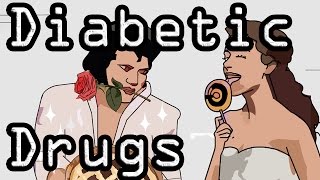 Diabetic Drugs  Learn with Visual Mnemonics [upl. by Ikcir466]