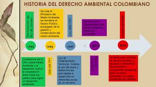 INTRODUCCIÓN AL DERECHO AMBIENTAL [upl. by Hedveh]