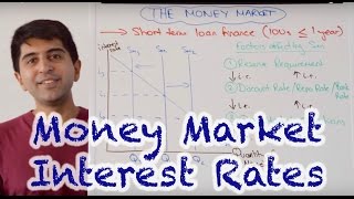 Money Market Interest Rates  How Do Central Banks Set Interest Rates [upl. by Jaunita]