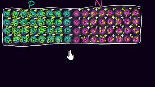 The PN junction  Class 12 India  Physics  Khan Academy [upl. by Ella]