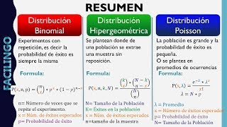 Distribuciones Discretas Binomial Hipergeometrica Poisson [upl. by Siuol633]