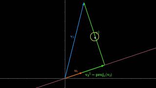 GramSchmidt Orthogonalization [upl. by Fish882]