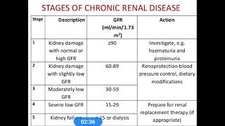 Chronic Kidney Disease EXPLAINED Pathogenesis Effects amp Staging [upl. by Ahselrac]