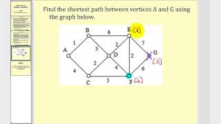 Graph Theory Dijkstras Algorithm [upl. by Adlai]