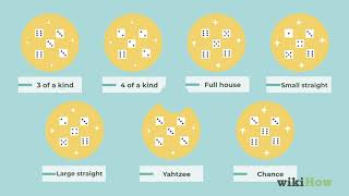 How to Play Yahtzee [upl. by Zandt]