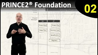 PRINCE2® Foundation eLearning course  Lesson 2 Planning the Project [upl. by Thursby]